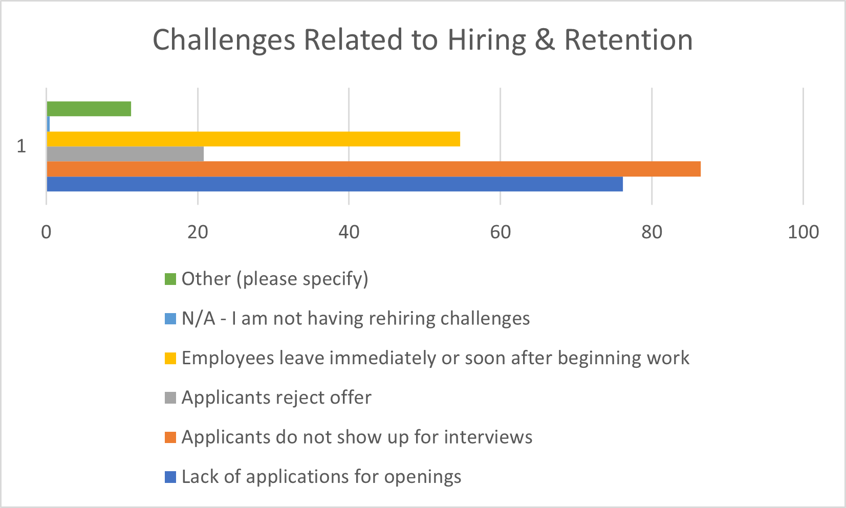 Hiring Graph