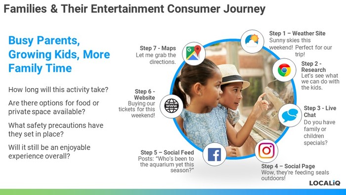 Consumer Journey 1